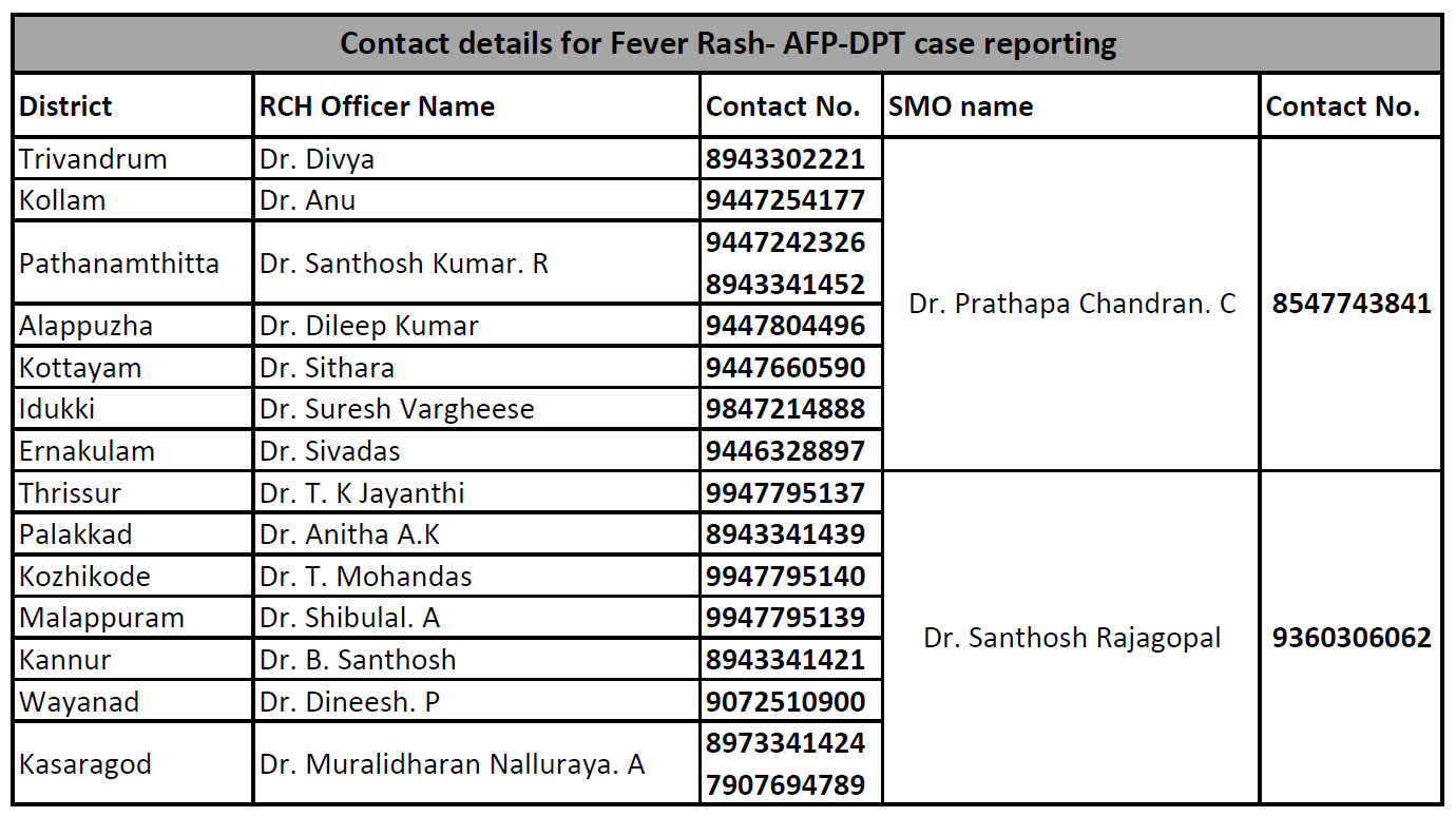 fever rash reporting kerala